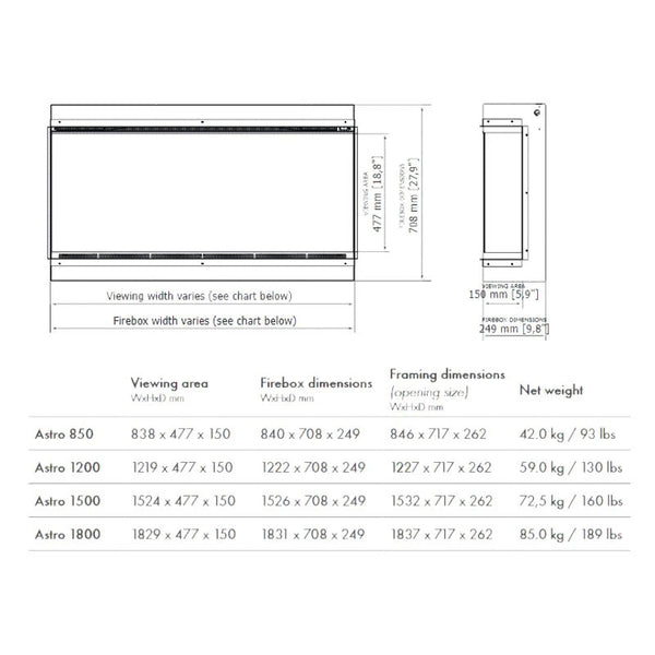 Astro 1500